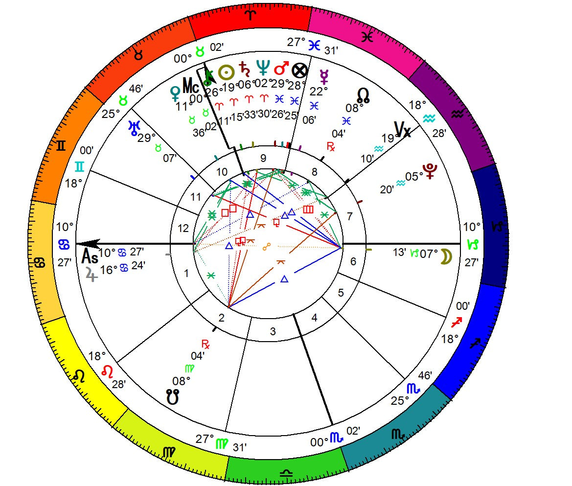 Astrology Readings