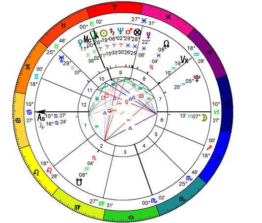 Astrology for Beginners